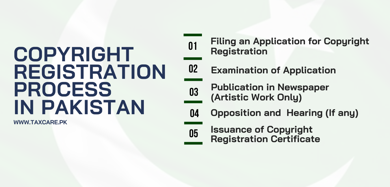 Copyright Registration, IPO, Attorneys, Lahore, Pakistan