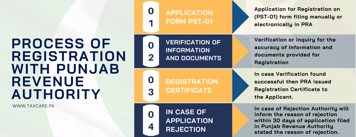 PRA Registration, Punjab Revenue Authority, Tax Consultants in Lahore, Tax Care